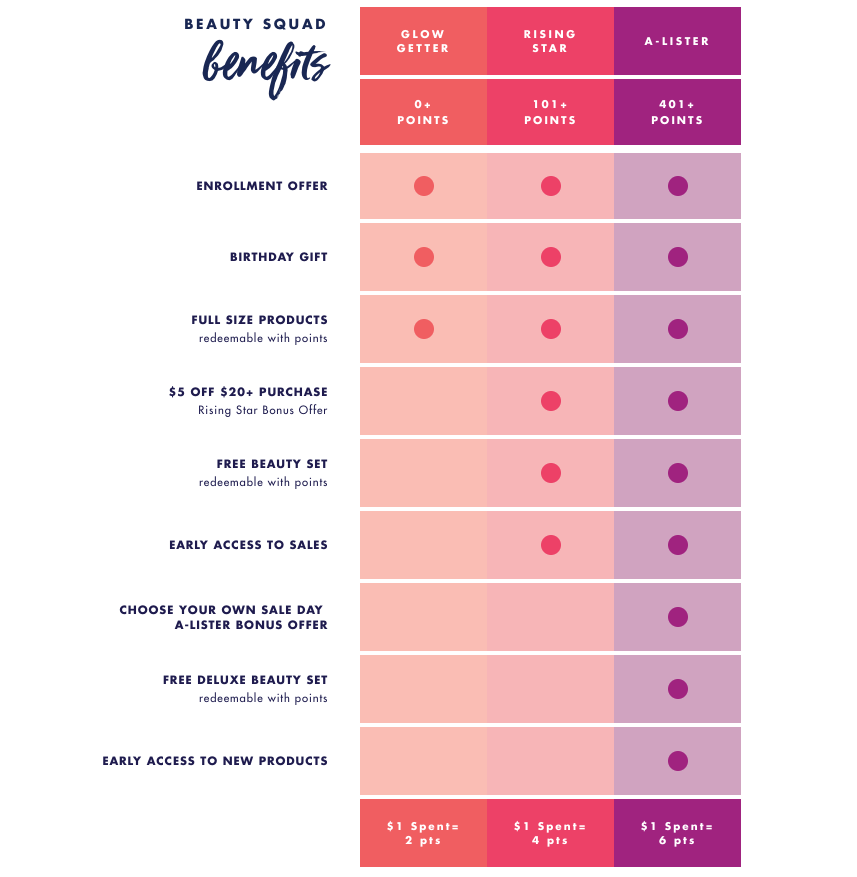 6 Loyalty Program Examples in the Beauty Industry