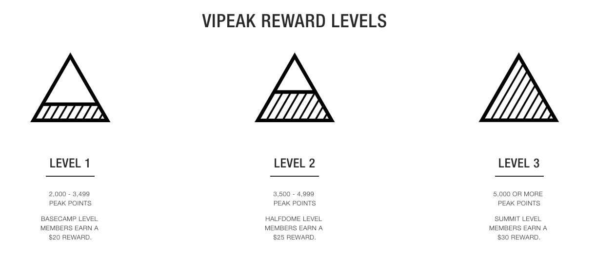 VIPeak Rewards VIP tiers