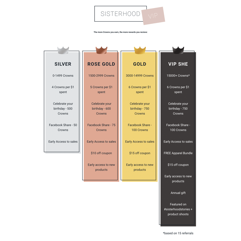 Inveterate Memberships - Reward brand loyalty with tiered membership  programs