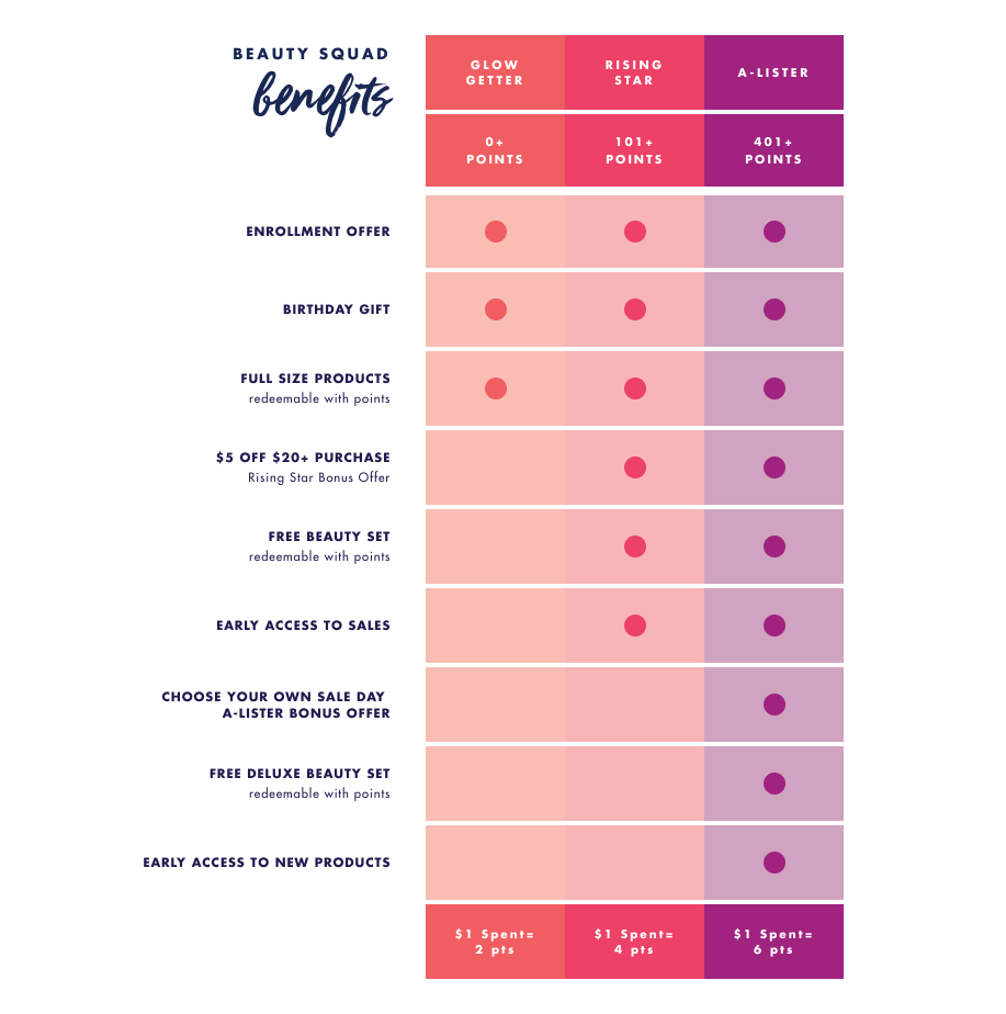 e.l.f. Beauty Squad tiers