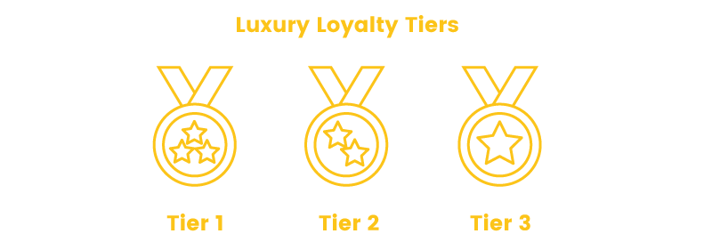 Exclusive Loyalty Tiers Numbered