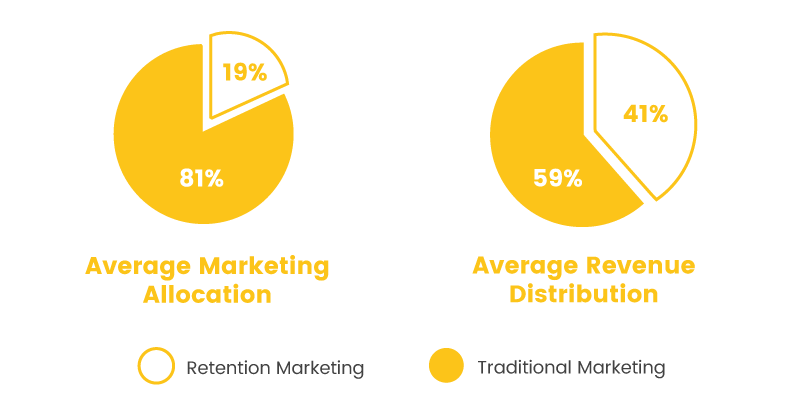 digital advertising marketing comparison