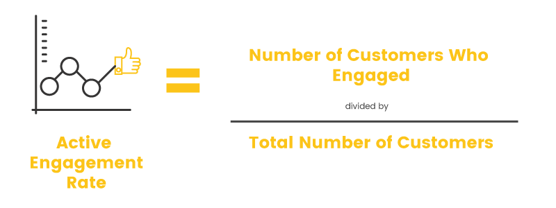 measure loyalty online active engagement rate calculation
