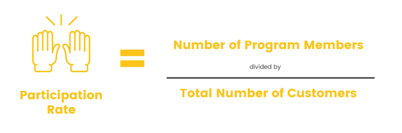 measure loyalty online participation rate calculation