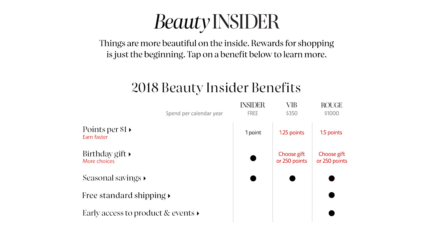 Sephora's Beauty Insider VIP breakdown