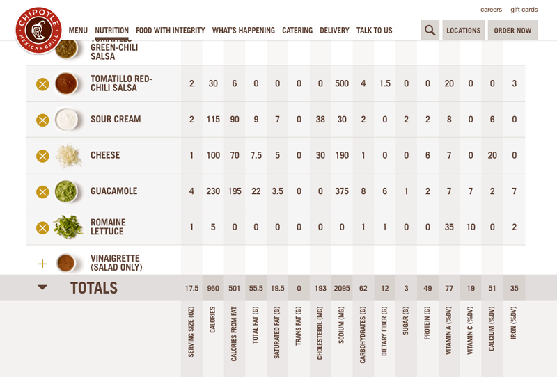 chiptopia nutritional chart