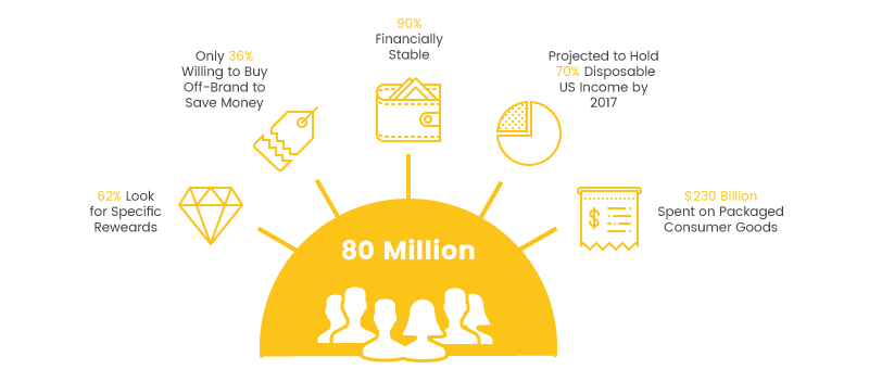 designing loyalty programs for baby boomers overview