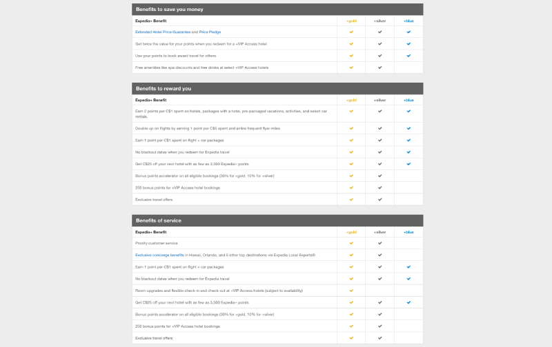 expedia+ tiers chart