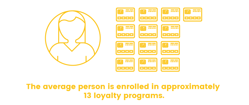 hotels.com rewards average enrolled programs