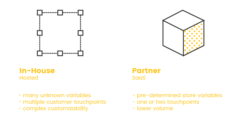 start a loyalty program hosted saas comparison