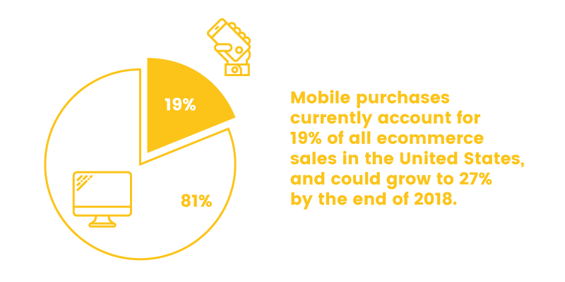 samsung rewards mobile commerce