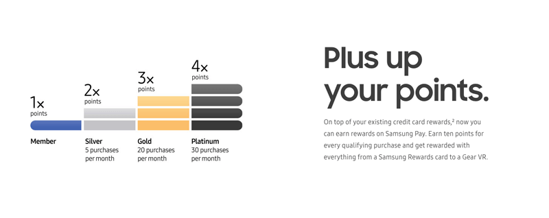 samsung rewards tiers