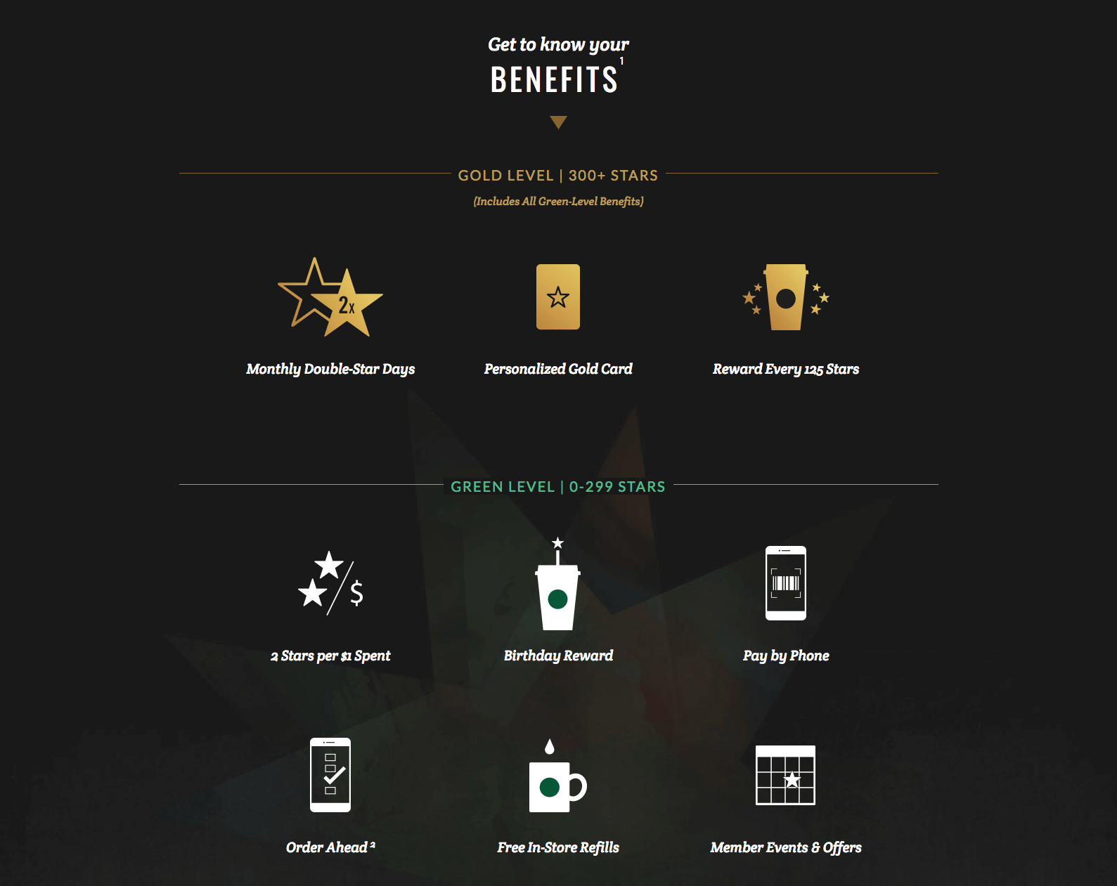 Starbucks Rewards Benefits