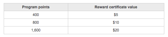 reward zone earning chart