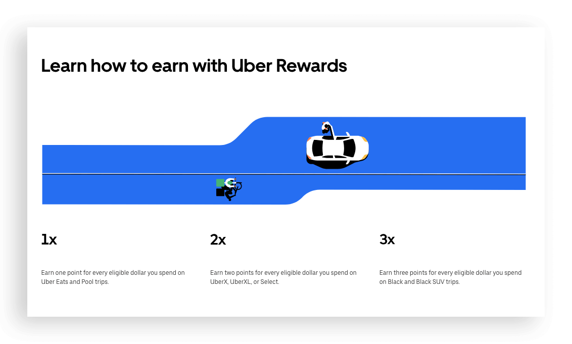 Best Rewards of 2018 - Uber Rewards earning