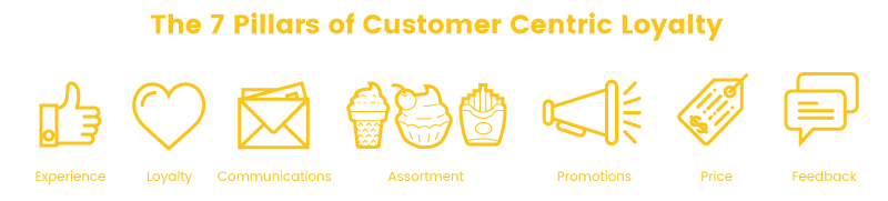 customer expectations customer centric pillar roundup