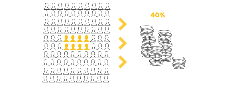 marketing budget budget allocation