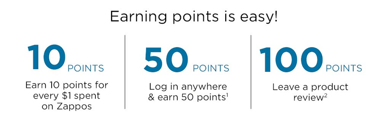 zappos rewards earning