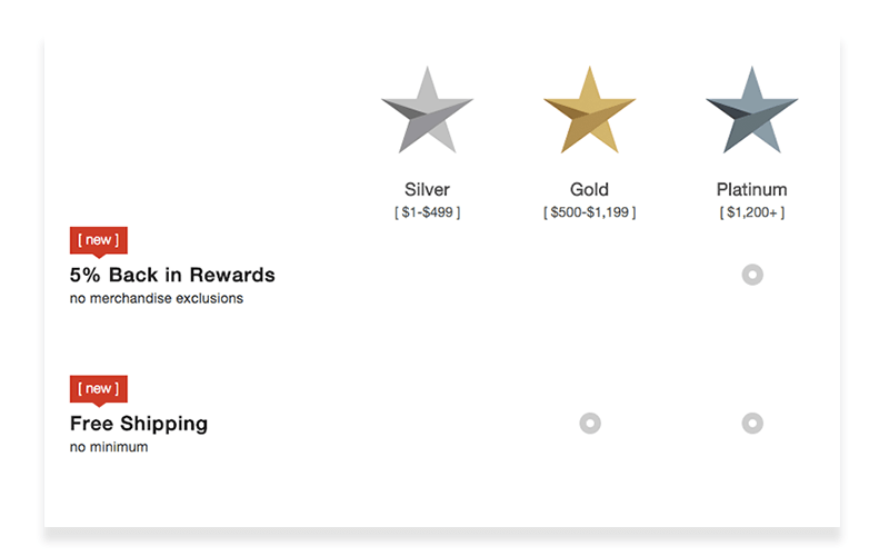 Macy's Star Rewards