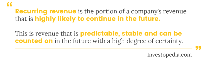 Recurring Revenues definition: revenue that is highly likely to continue in the future.