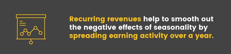 Recurring revenues spread out earning activity over the course of the entire year