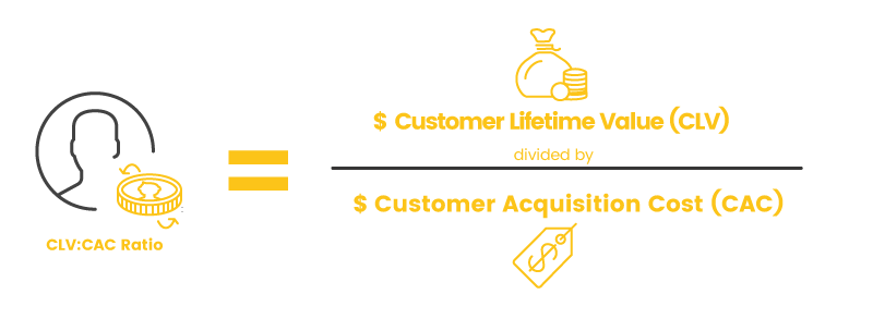 CLV to CAC ratio Calculation