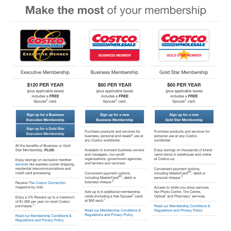 costco memberships explainer page