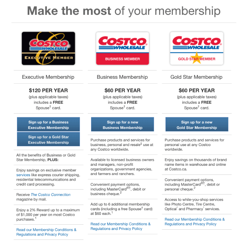 Costco membership: What to know, perks, fees and more