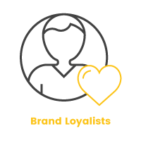 customer segmentation series link brand loyalists
