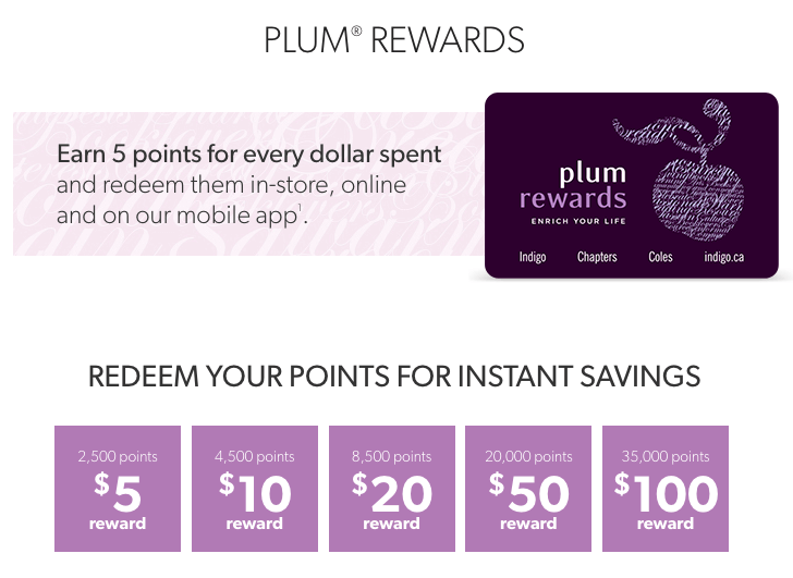 customer segmentation savvy opportunists transactional rewards plum thresholds