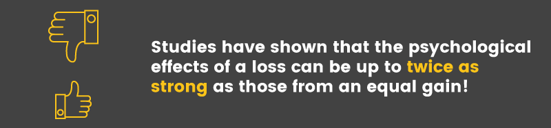 Humans are up to twice as sensitive to losses as we are to gains