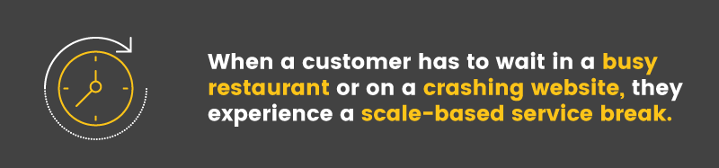 When customers wait because of high traffic, they're experiencing a scalability issue