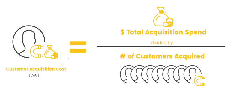 customer acquisition cost calculation simple