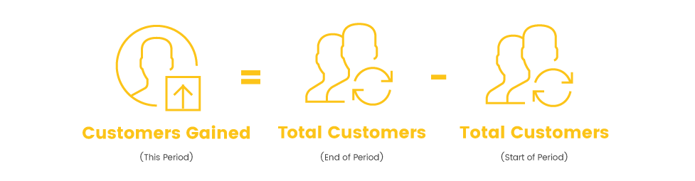 customer acquisition cost gained calculation
