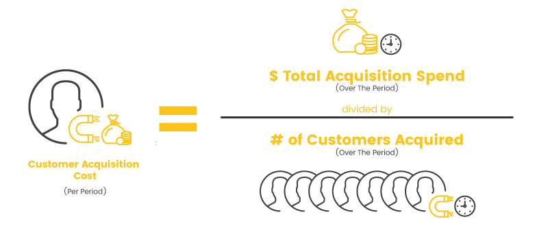 customer acquisition cost cost per period calculation