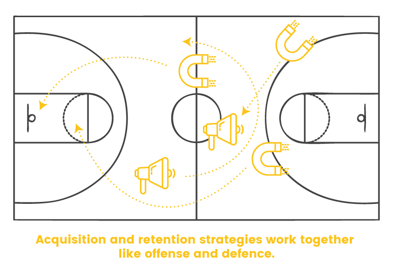 impact of mobile commerce loyalty as acquisition