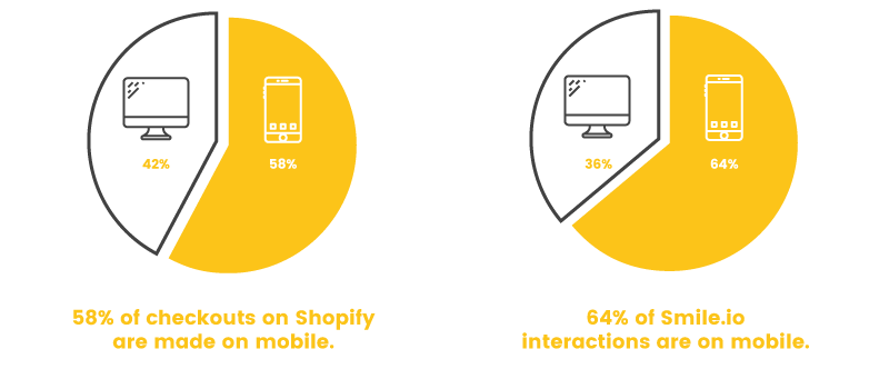 sony rewards smile.io desktop vs mobile 