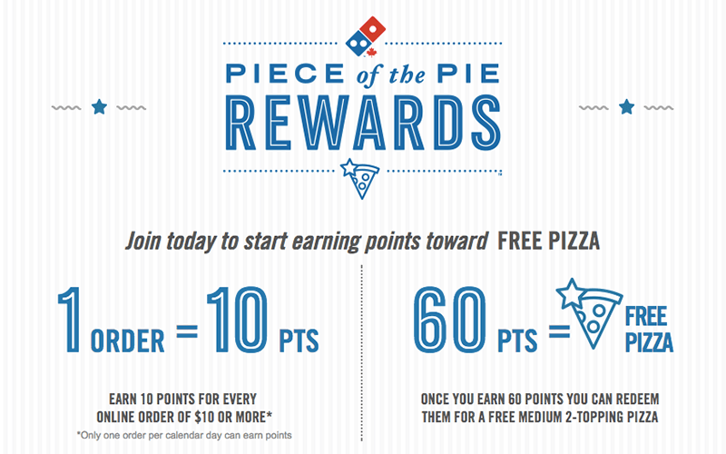 Dominos Rewards Program Explainer Page