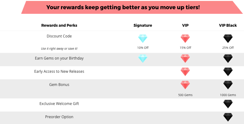 Creative Rewards Program Names Pengems Signature Rewards Benefits and Perks