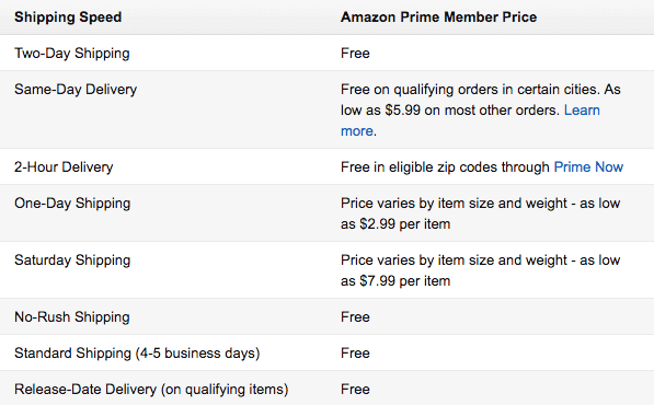 Amazon Prime Shipping Benefits