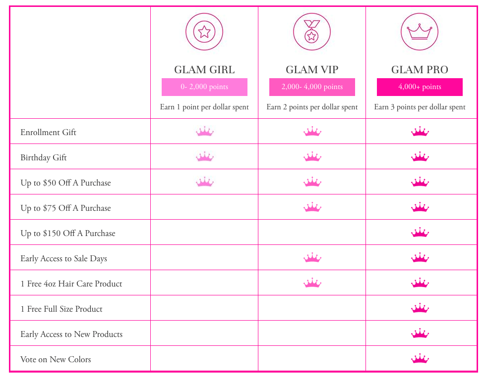 exploit reward point program glam seamless tiers