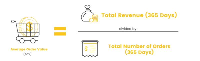 Brand Community Metrics AOV Calc