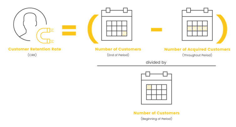 Brand-Community-Metrics-CRR-Calc