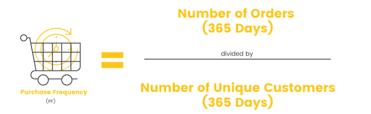 Brand Community Metrics PF Calc