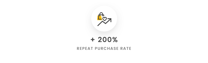 Run Gum repeat purchase rate