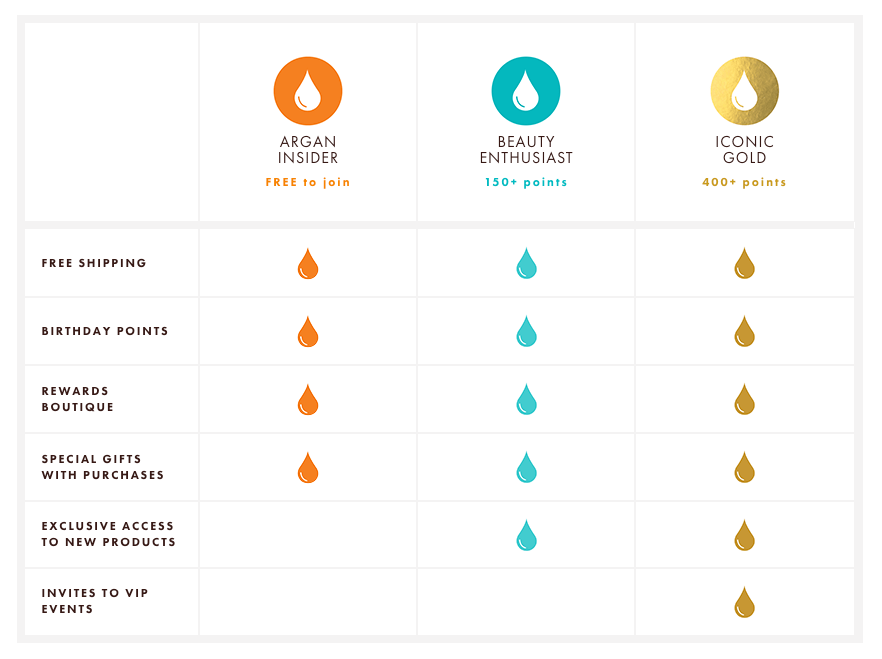 Moroccanoil Rewards Program VIP Tiers 