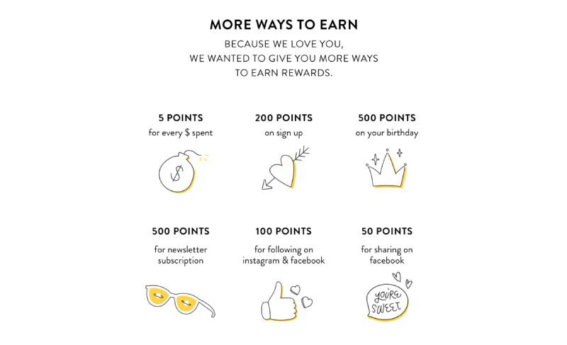 Happyway rewards program earning rules