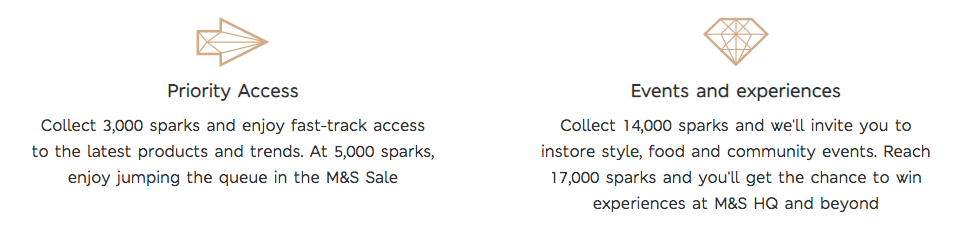 Rewards Case Study M&S Spark Rewards - top tiers priority access events and experiences