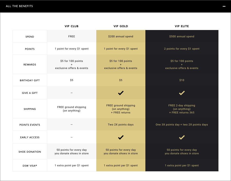 Designer Shoe Warehouse DSW VIP Rewards Tiers