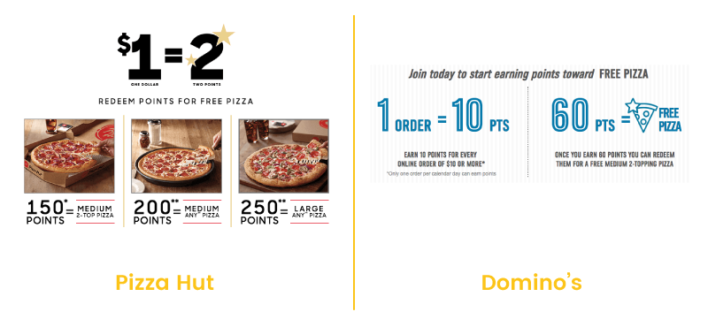 pizza hut dominos rewards earning points